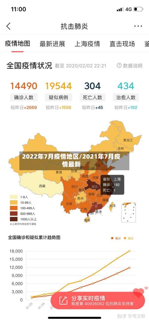 2022年7月疫情地区/2021年7月疫情最新-第2张图片