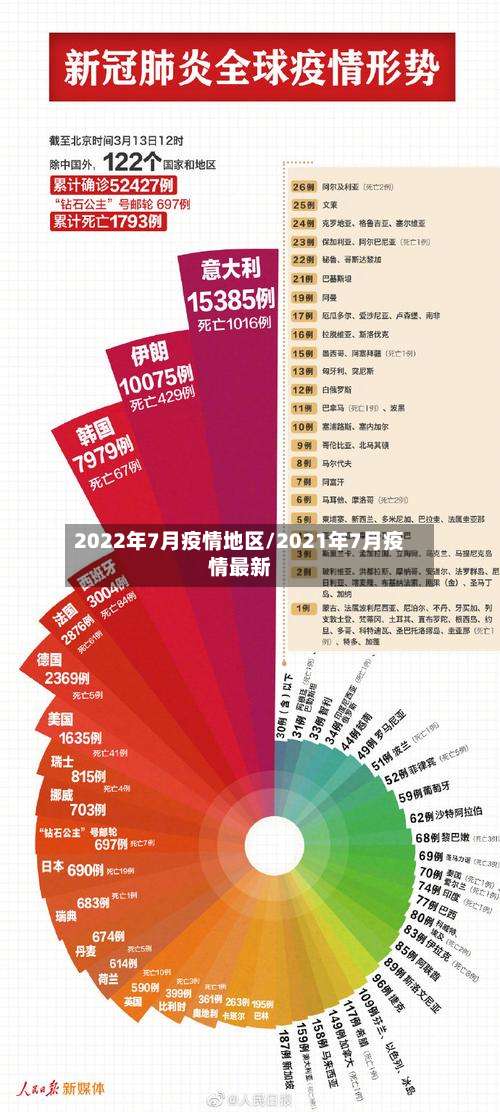 2022年7月疫情地区/2021年7月疫情最新-第1张图片