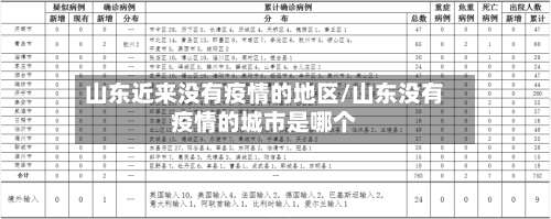 山东近来没有疫情的地区/山东没有疫情的城市是哪个-第1张图片