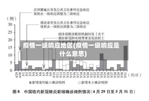 疫情一级响应地区(疫情一级响应是什么意思)-第1张图片