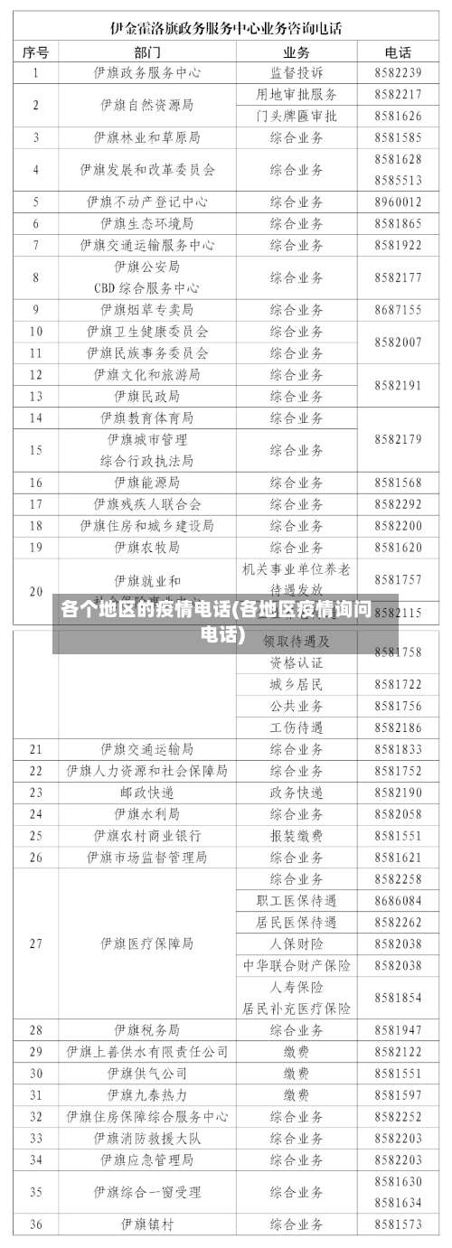 各个地区的疫情电话(各地区疫情询问电话)-第1张图片