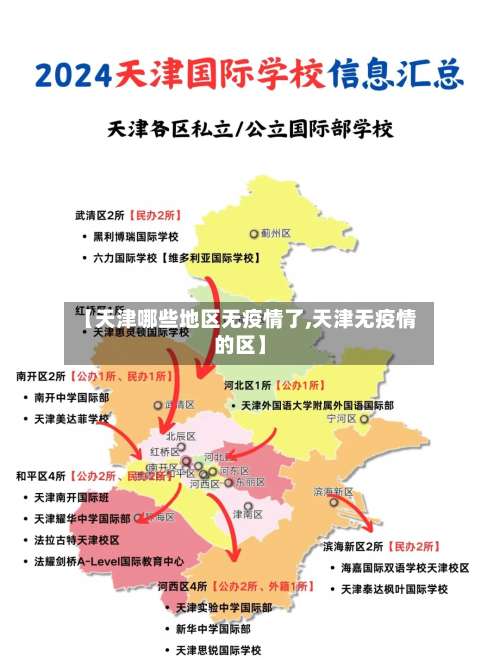 【天津哪些地区无疫情了,天津无疫情的区】-第1张图片