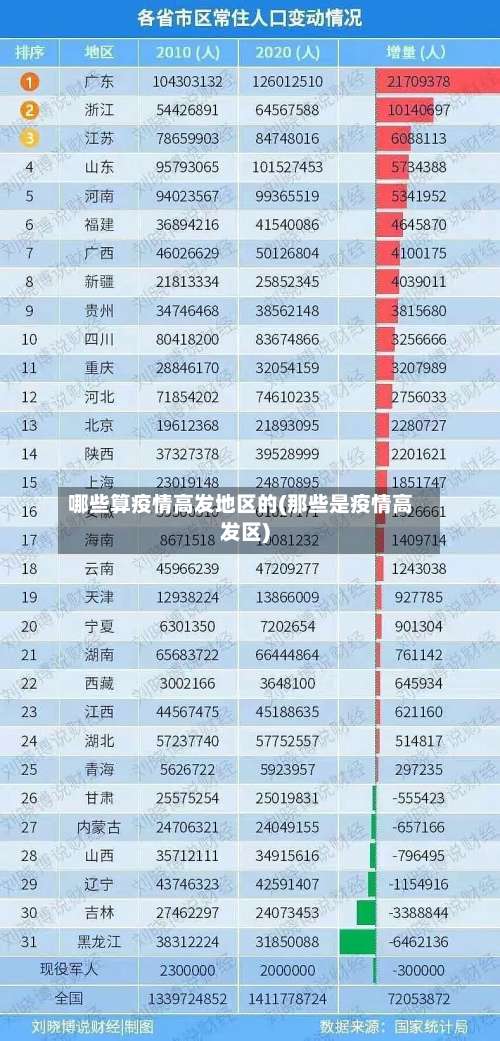 哪些算疫情高发地区的(那些是疫情高发区)-第1张图片