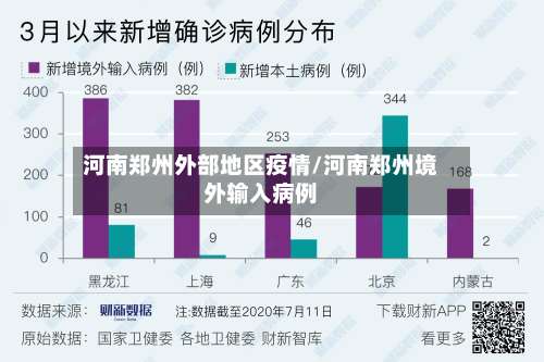 河南郑州外部地区疫情/河南郑州境外输入病例-第2张图片