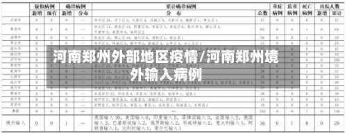 河南郑州外部地区疫情/河南郑州境外输入病例-第1张图片