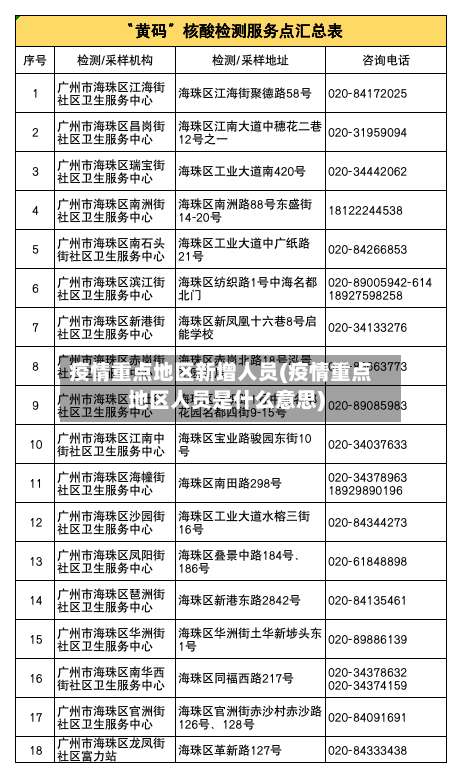 疫情重点地区新增人员(疫情重点地区人员是什么意思)-第2张图片