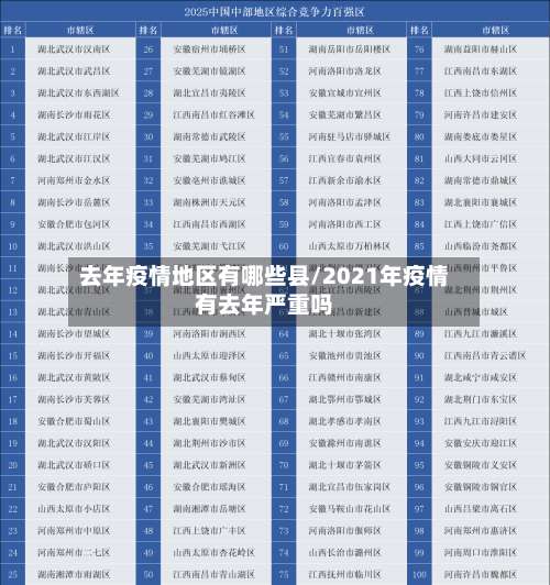 去年疫情地区有哪些县/2021年疫情有去年严重吗-第1张图片