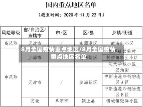 8月全国疫情重点地区/8月全国疫情重点地区名单-第2张图片
