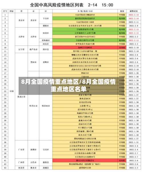 8月全国疫情重点地区/8月全国疫情重点地区名单-第1张图片