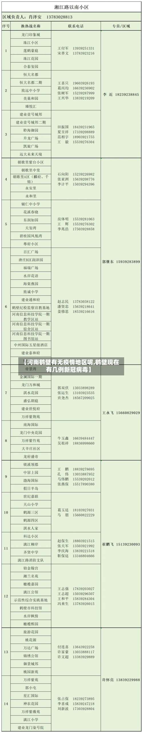 【河南鹤壁有无疫情地区呢,鹤壁现在有几例新冠病毒】-第1张图片