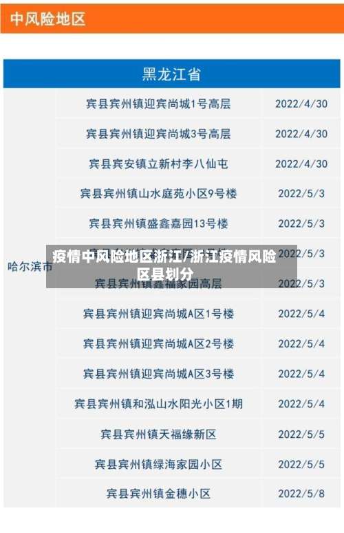 疫情中风险地区浙江/浙江疫情风险区县划分-第1张图片