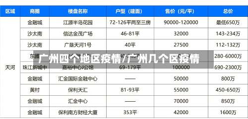广州四个地区疫情/广州几个区疫情-第1张图片
