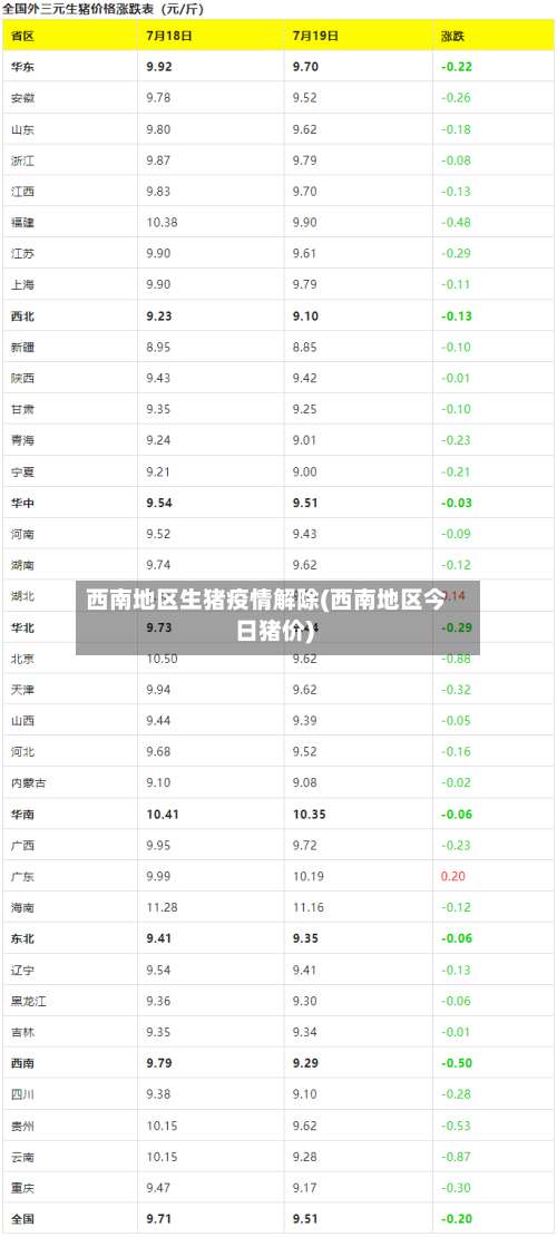 西南地区生猪疫情解除(西南地区今日猪价)-第2张图片