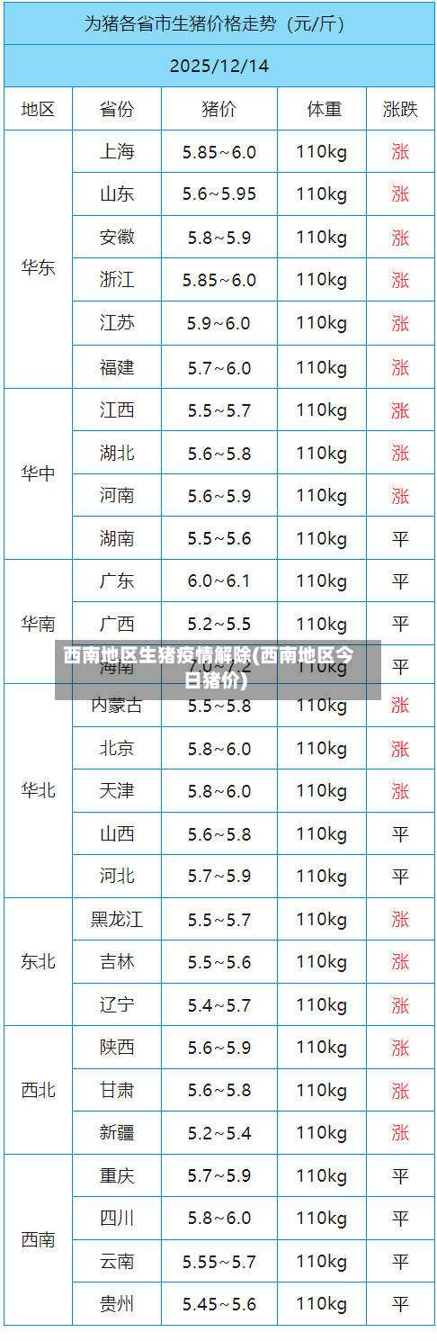 西南地区生猪疫情解除(西南地区今日猪价)-第3张图片