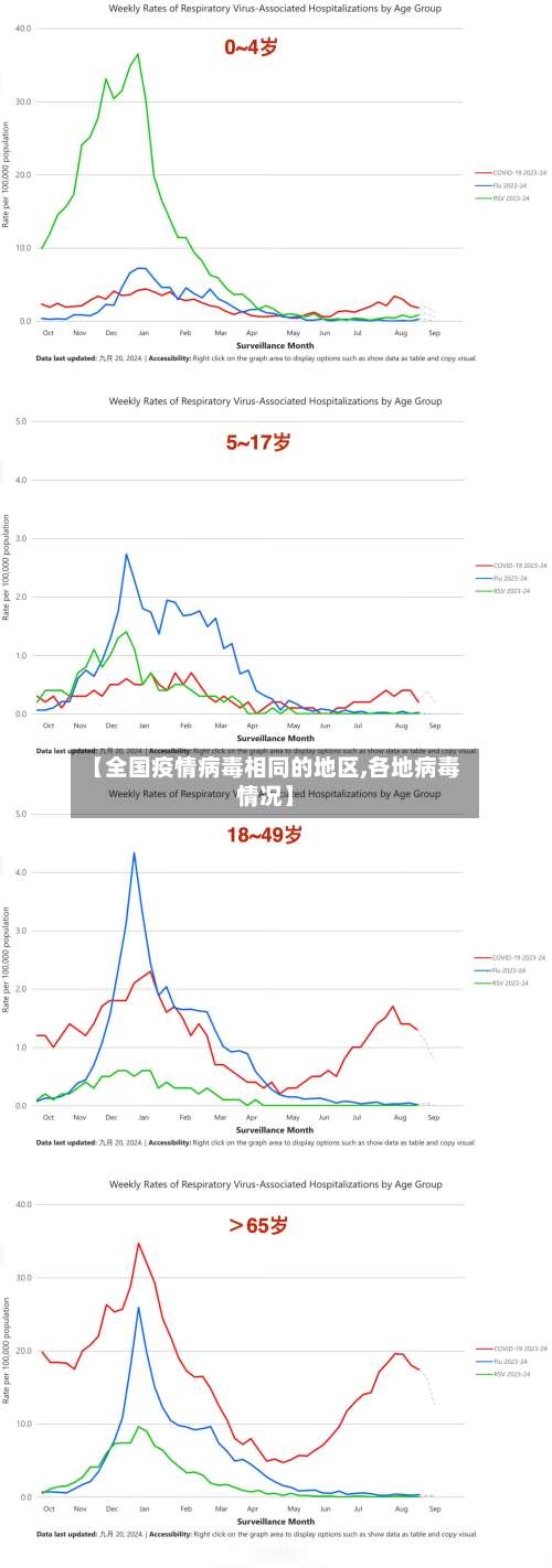 【全国疫情病毒相同的地区,各地病毒情况】-第3张图片