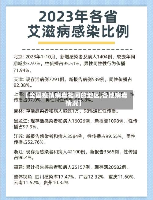【全国疫情病毒相同的地区,各地病毒情况】-第2张图片