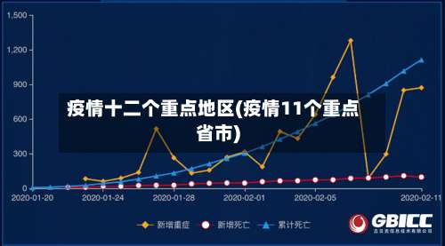 疫情十二个重点地区(疫情11个重点省市)-第2张图片