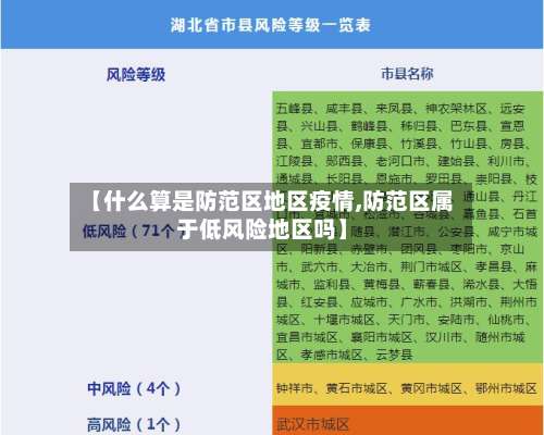 【什么算是防范区地区疫情,防范区属于低风险地区吗】-第1张图片