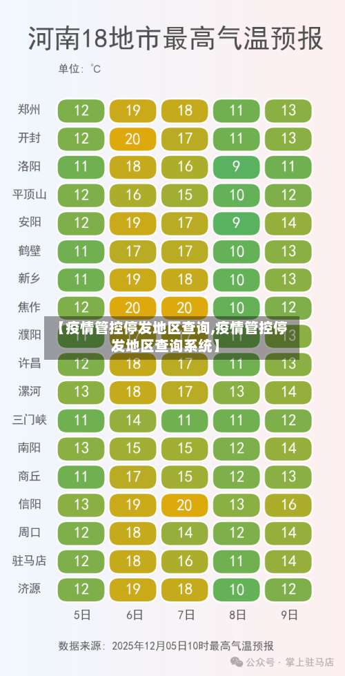 【疫情管控停发地区查询,疫情管控停发地区查询系统】-第1张图片
