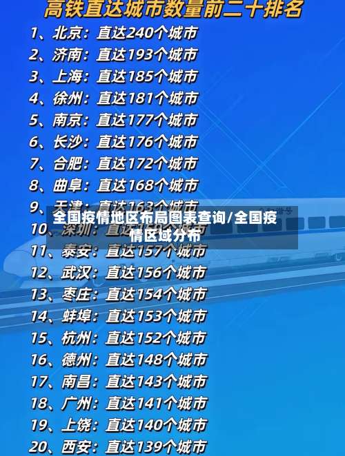 全国疫情地区布局图表查询/全国疫情区域分布-第1张图片