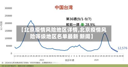 【北京疫情风险地区详情,北京疫情风险等级地区名单最新 新闻】-第1张图片