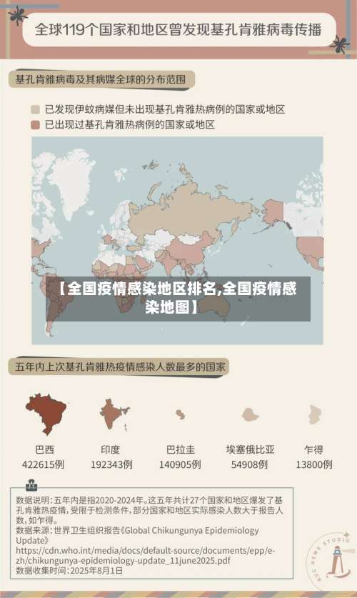 【全国疫情感染地区排名,全国疫情感染地图】-第2张图片