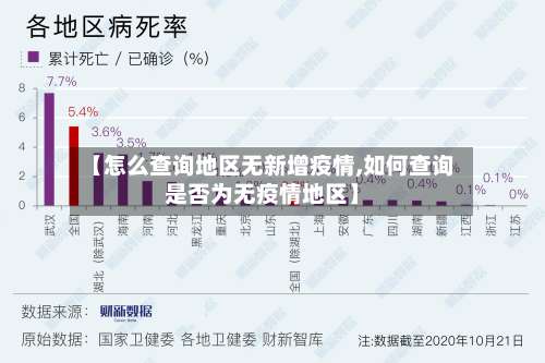 【怎么查询地区无新增疫情,如何查询是否为无疫情地区】-第1张图片