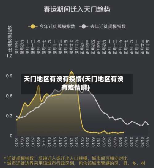 天门地区有没有疫情(天门地区有没有疫情啊)-第2张图片
