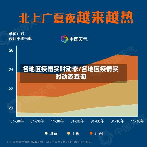 各地区疫情实时动态/各地区疫情实时动态查询-第1张图片