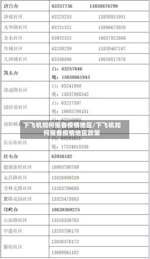 下飞机如何报备疫情地区/下飞机如何报备疫情地区政策-第1张图片