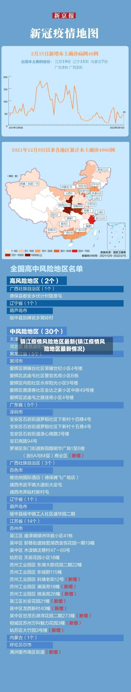 镇江疫情风险地区最新(镇江疫情风险地区最新情况)-第2张图片