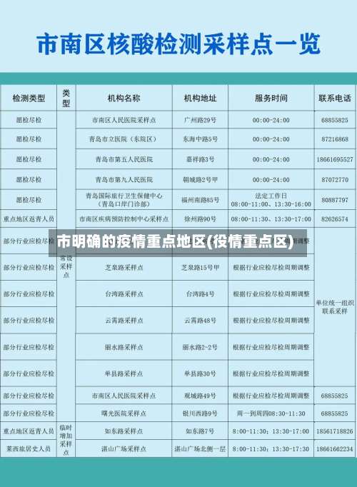 市明确的疫情重点地区(役情重点区)-第3张图片