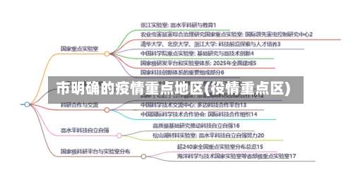 市明确的疫情重点地区(役情重点区)-第1张图片