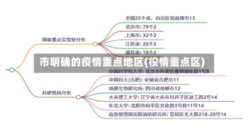 市明确的疫情重点地区(役情重点区)-第2张图片