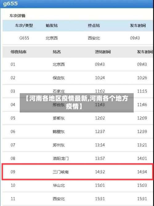 【河南各地区疫情最新,河南各个地方疫情】-第1张图片