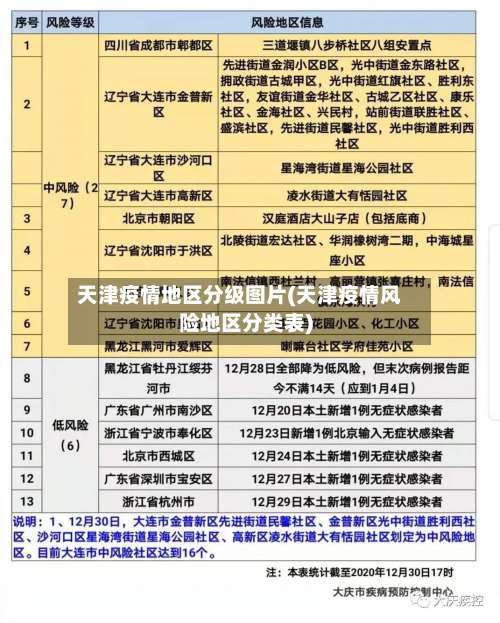 天津疫情地区分级图片(天津疫情风险地区分类表)-第2张图片