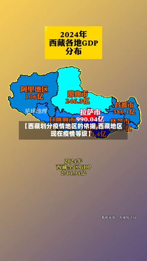 【西藏划分疫情地区的依据,西藏地区现在疫情等级】-第2张图片