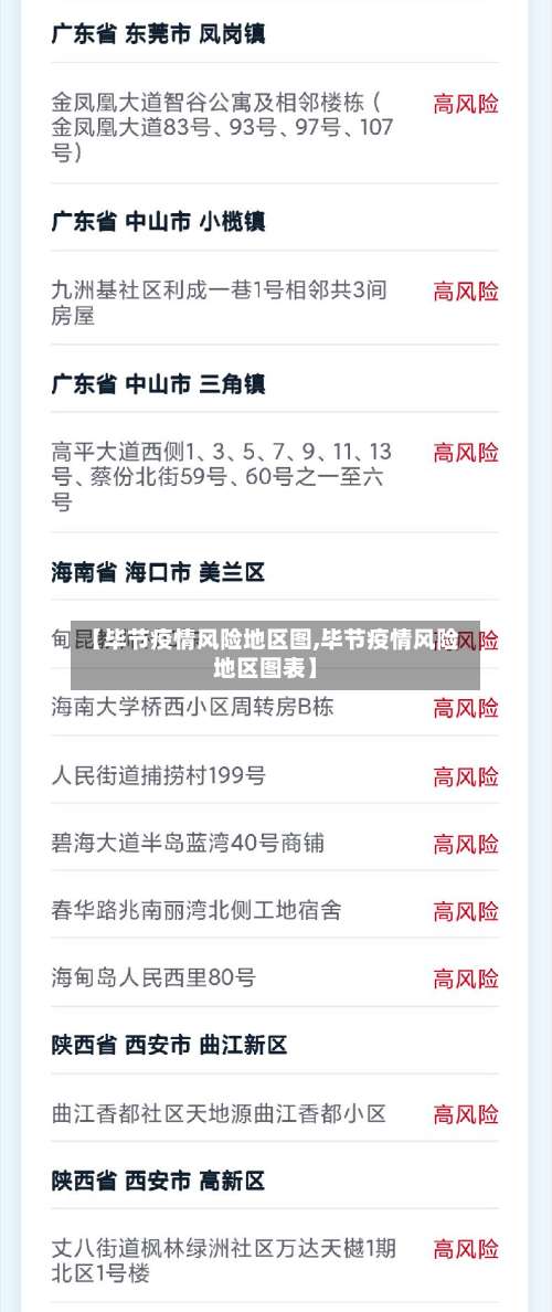 【毕节疫情风险地区图,毕节疫情风险地区图表】-第1张图片