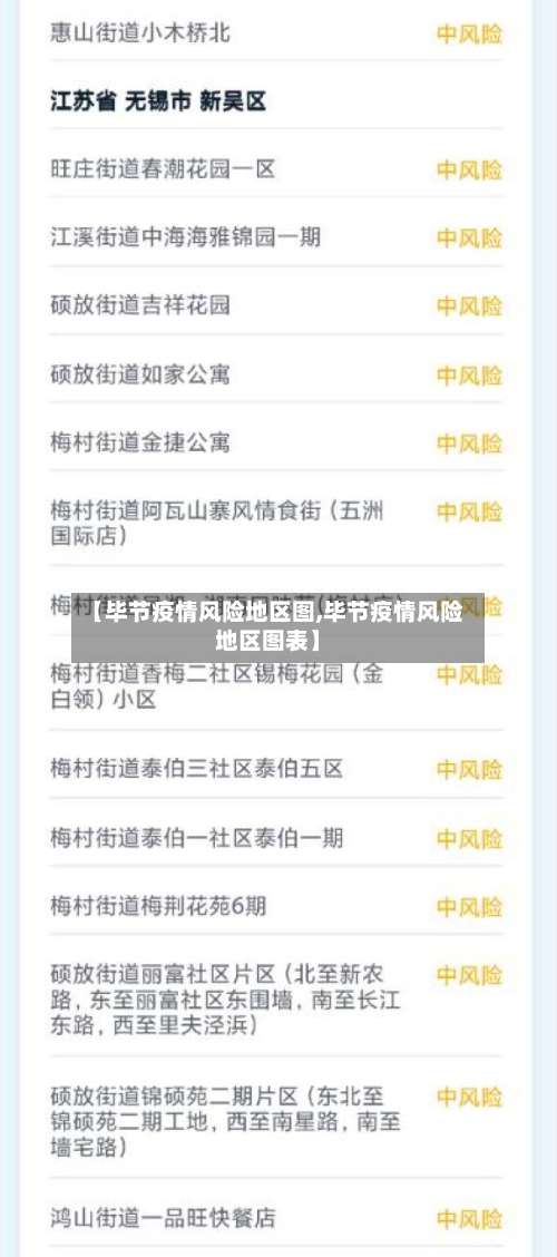 【毕节疫情风险地区图,毕节疫情风险地区图表】-第2张图片