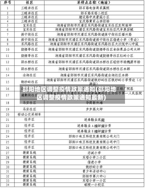 邵阳地区调整疫情政策通知(邵阳地区调整疫情政策通知最新)-第1张图片