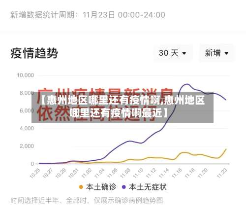 【惠州地区哪里还有疫情啊,惠州地区哪里还有疫情啊最近】-第3张图片