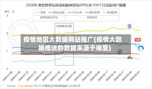疫情地区大数据网站推广(疫情大数据推送的数据来源于哪里)-第3张图片