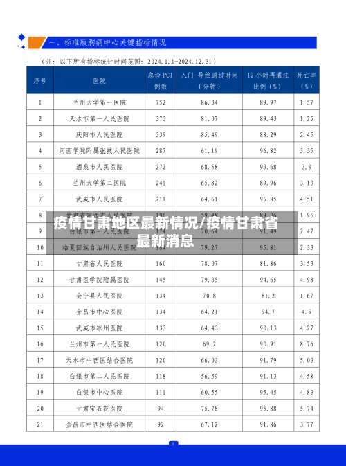 疫情甘肃地区最新情况/疫情甘肃省最新消息-第1张图片