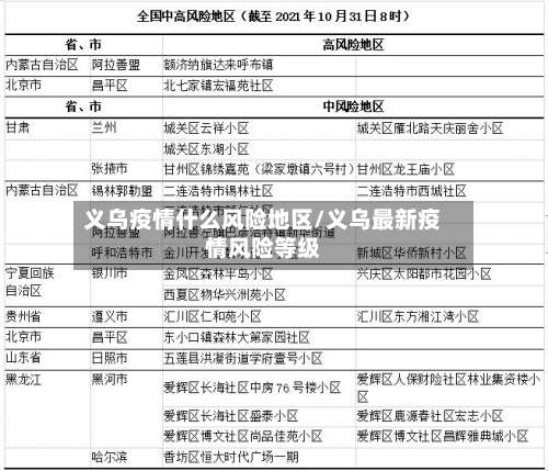 义乌疫情什么风险地区/义乌最新疫情风险等级-第3张图片