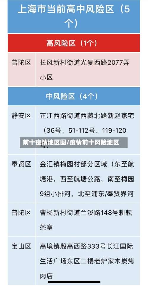 前十疫情地区图/疫情前十风险地区-第1张图片