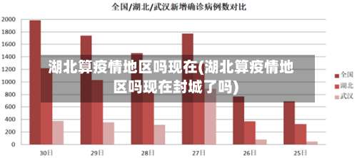 湖北算疫情地区吗现在(湖北算疫情地区吗现在封城了吗)-第1张图片