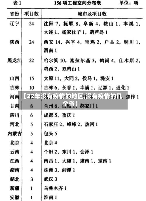 【22年没有疫情的地区,没有疫情的几个省】-第2张图片