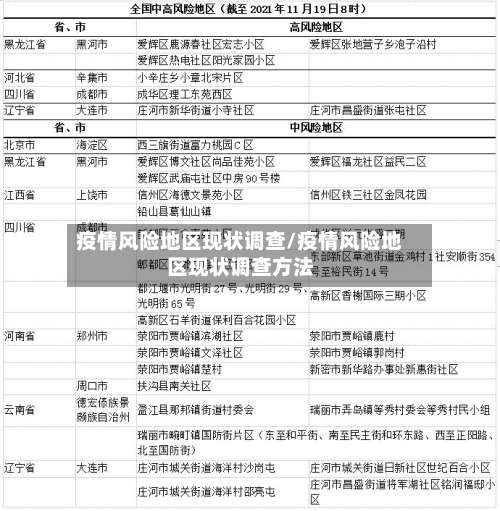 疫情风险地区现状调查/疫情风险地区现状调查方法-第1张图片