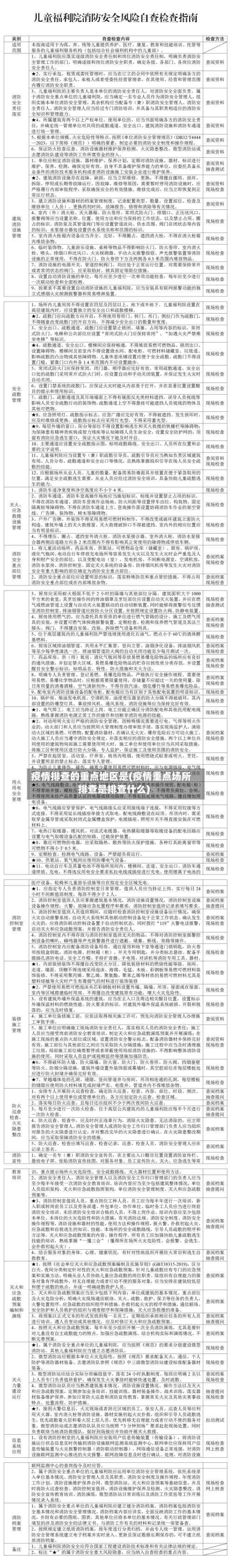 疫情排查的重点地区是(疫情重点场所排查是排查什么)-第2张图片