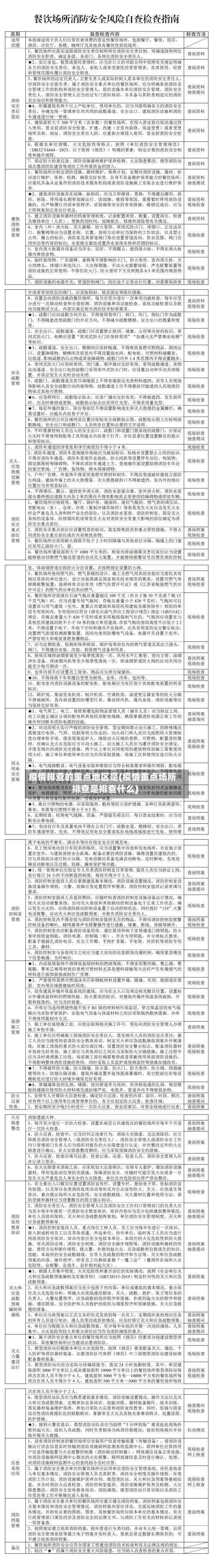 疫情排查的重点地区是(疫情重点场所排查是排查什么)-第1张图片